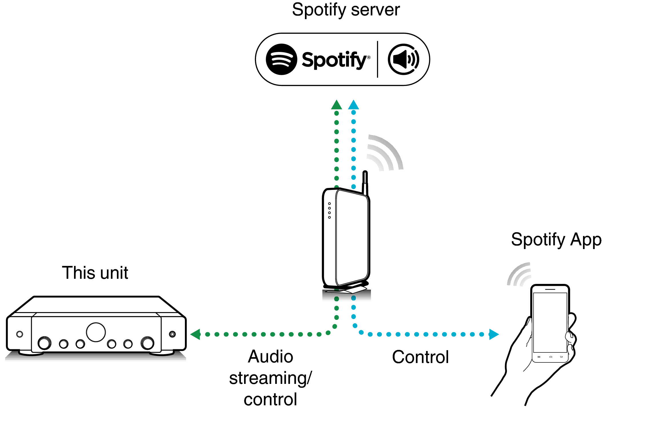 Pict SpotifyConnect S70s